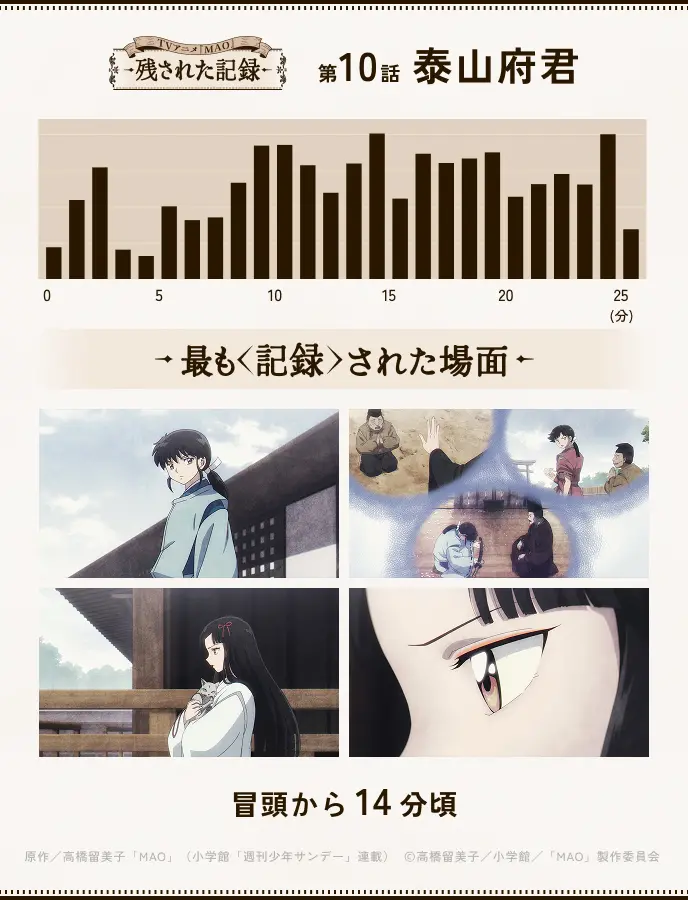 第10話