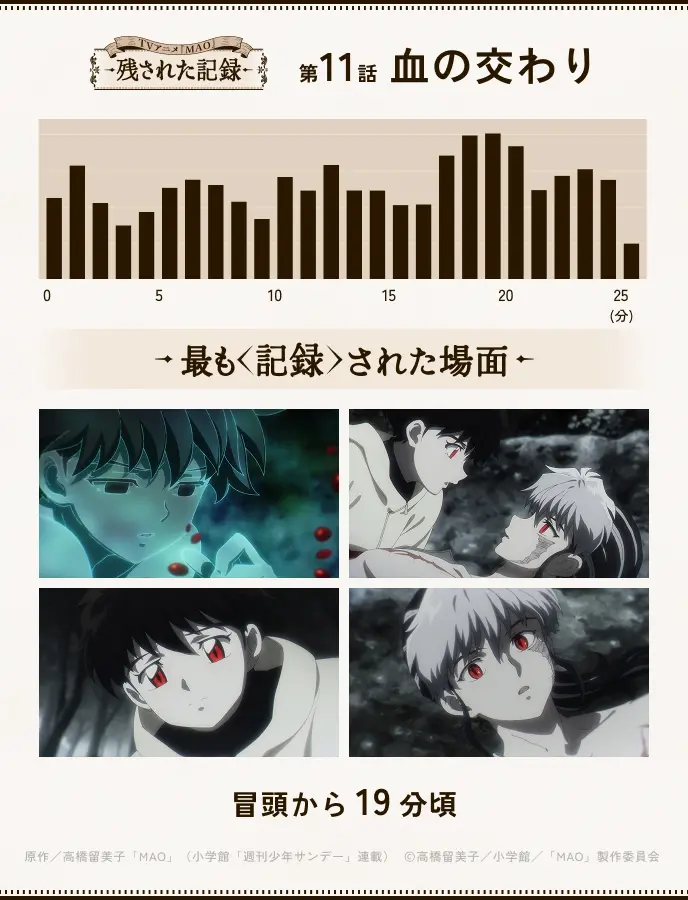 第11話