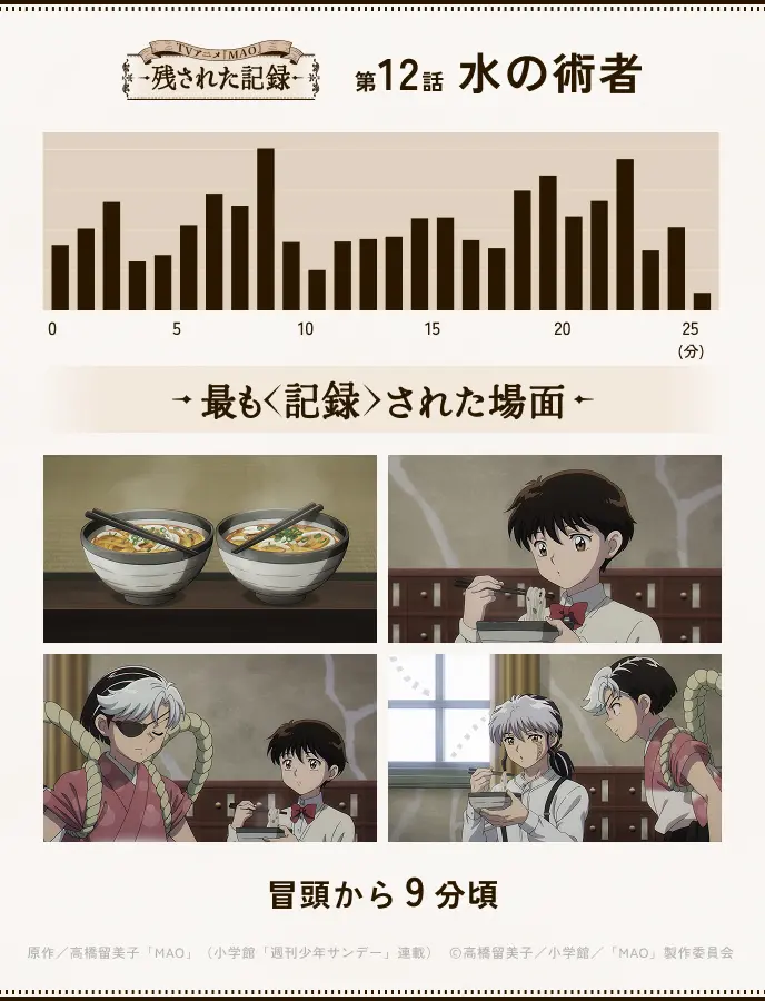 第12話