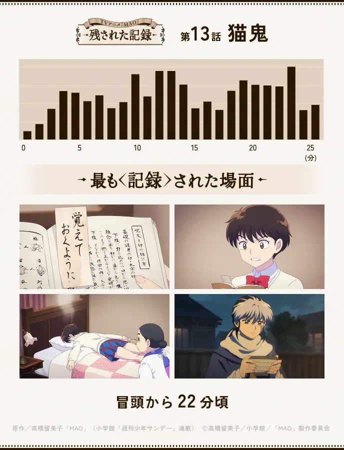 第13話