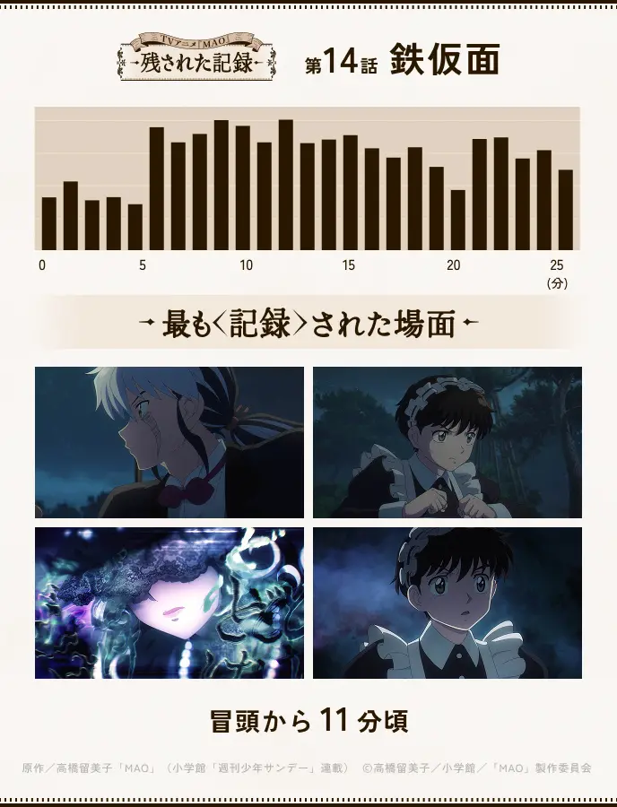 第14話