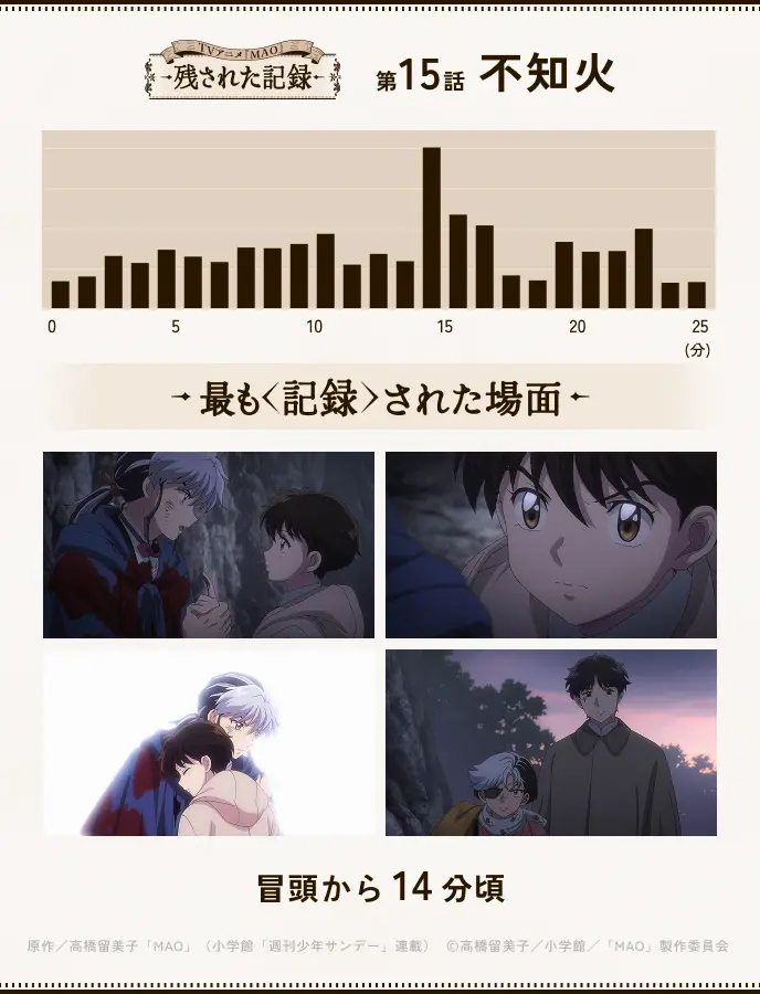 第15話