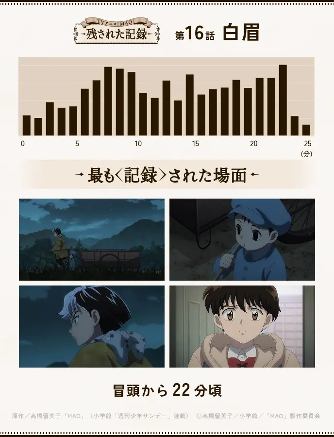 第16話