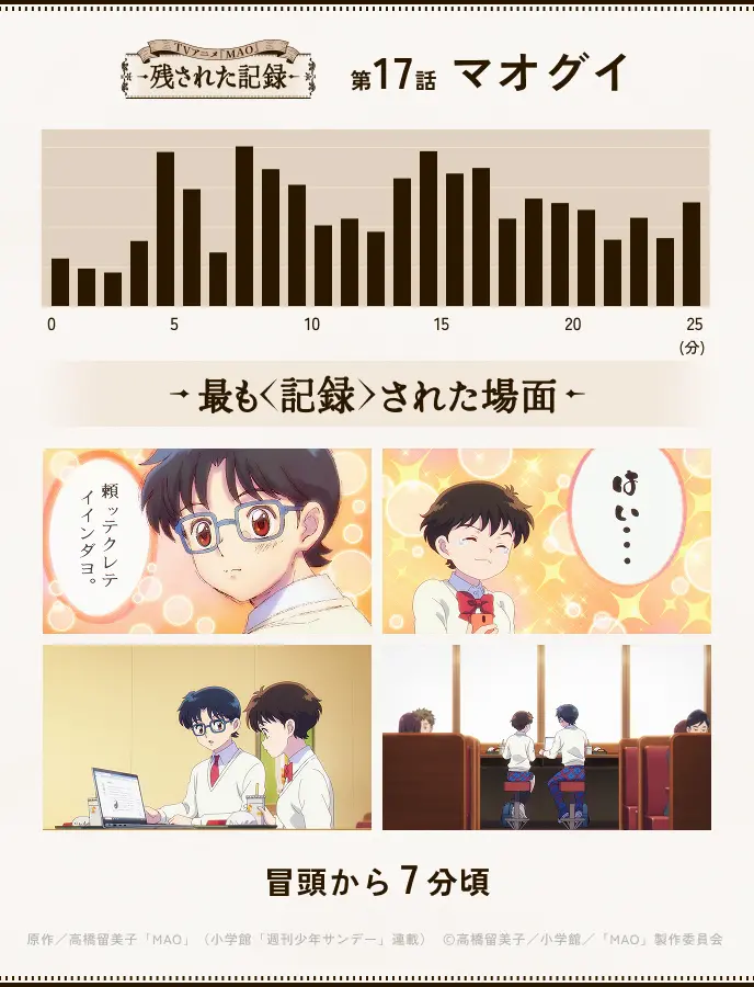 第17話