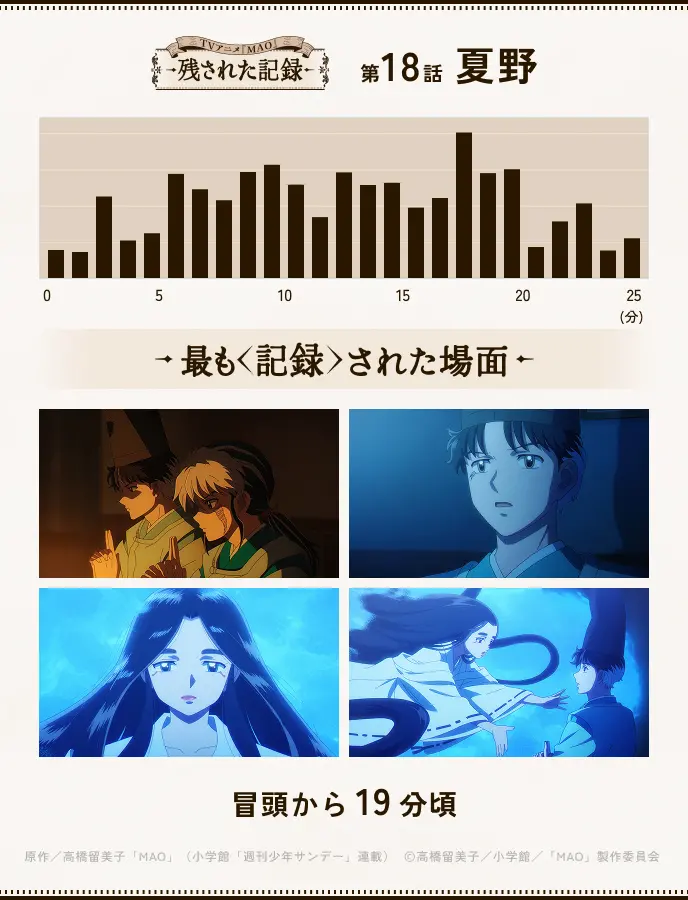 第18話
