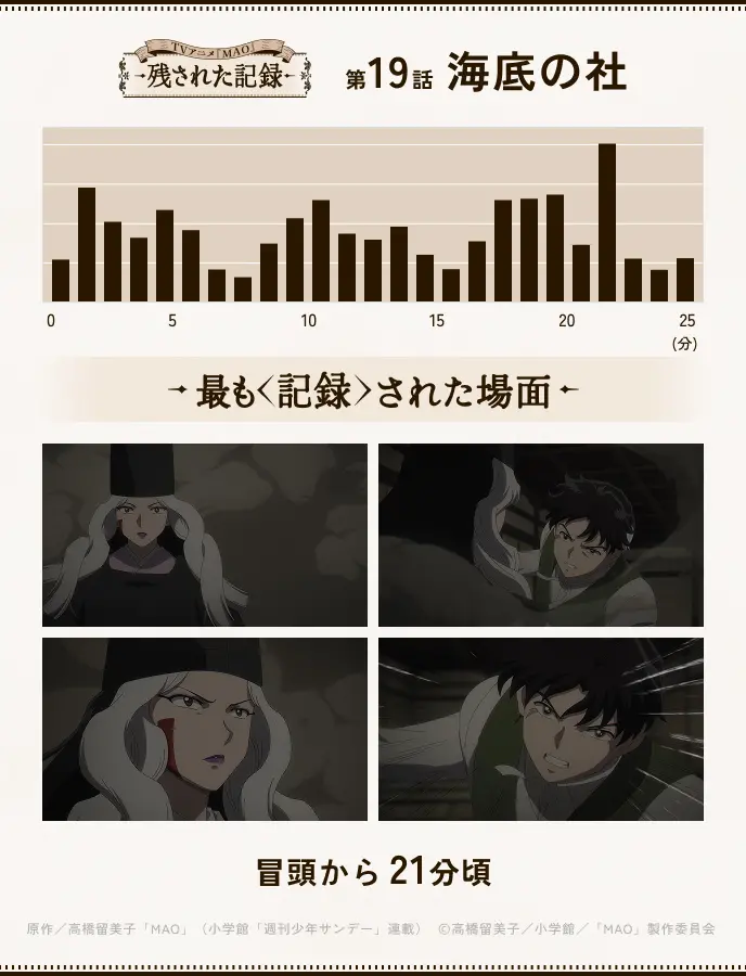 第19話