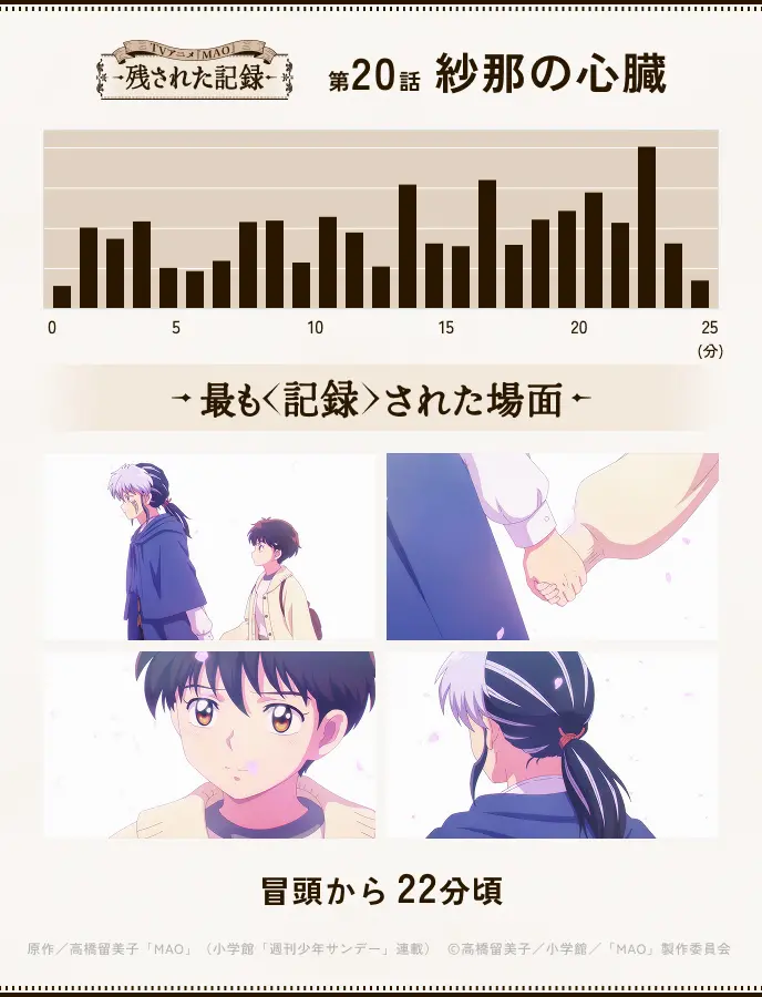 第20話