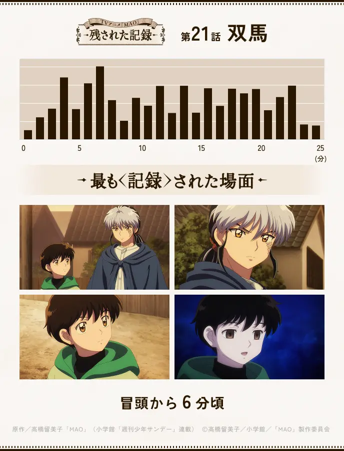 第21話
