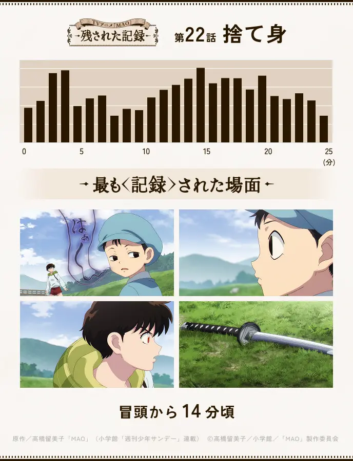 第22話