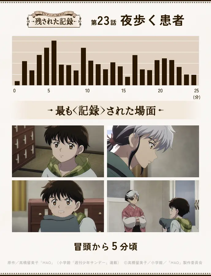 第23話