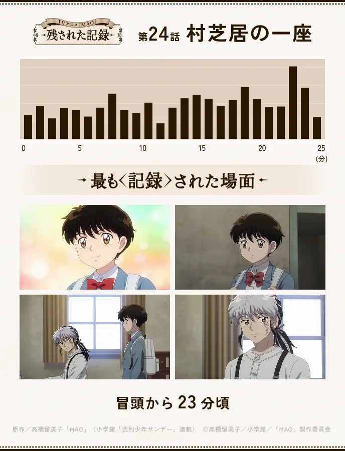 第24話