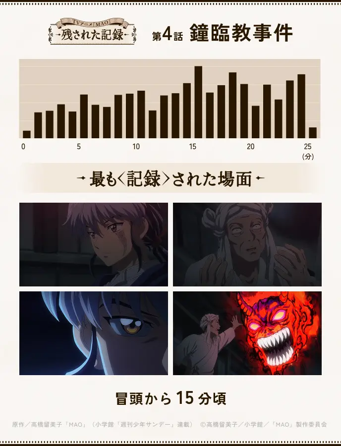 第4話
