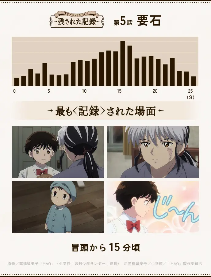 第5話