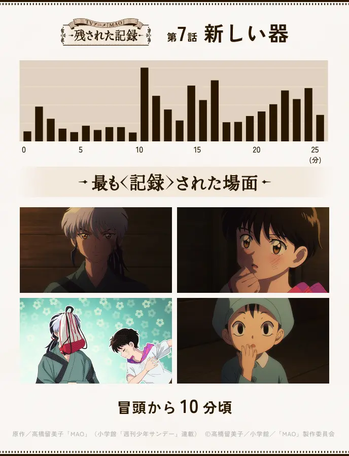 第7話