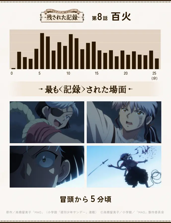 第8話