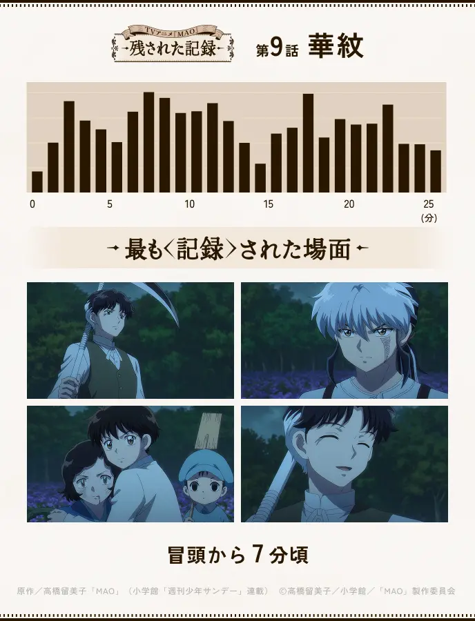 第9話
